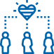 oa1 - Connecting for Results