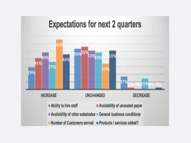 A bar graph