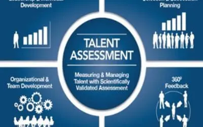 Matching People’s Talents to the Right Positions in Print