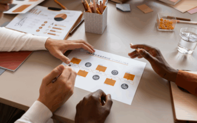 The Value of Strategic Reviews in Uncertain Times