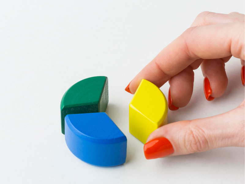 print business growth requires more than selling more Hand placing yellow chart piece beside blue and green segments, illustrating focused print business growth choices.