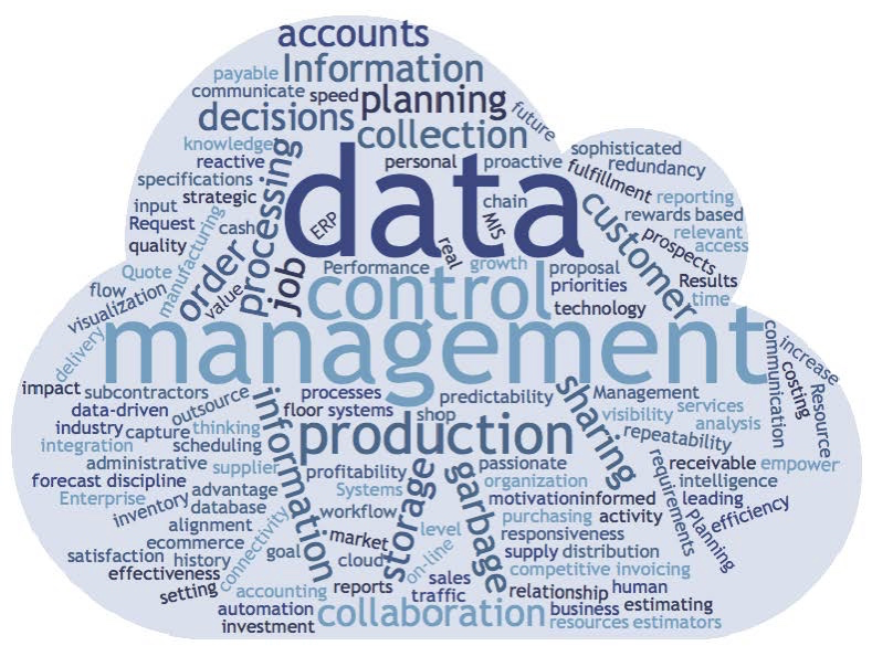 Manage with Data: Providing Some Tools for Empowerment