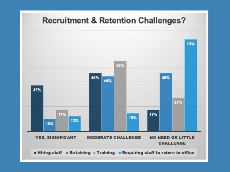 3 bar graphs showing different recruitment stats.